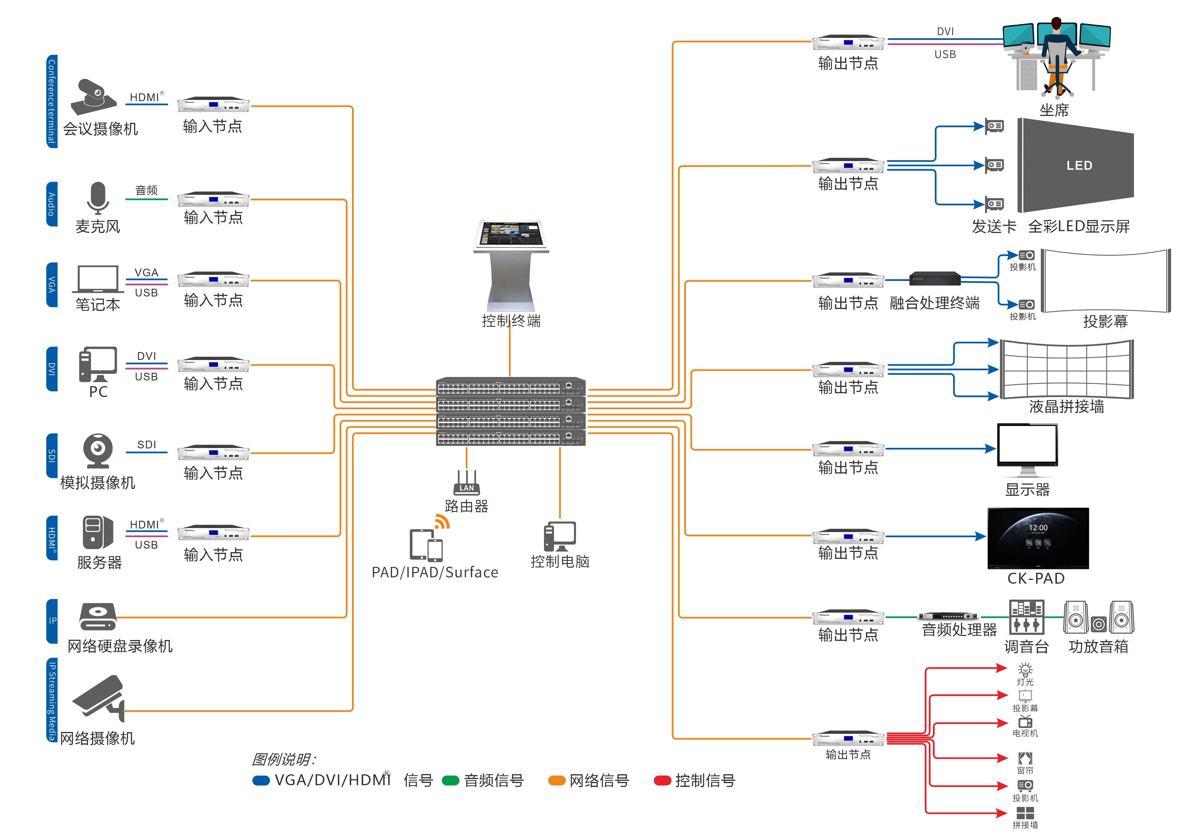 VIMIS分布式系統連接圖-V2.4.png